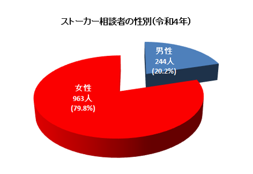 ストーカー 嫌がらせ 探偵